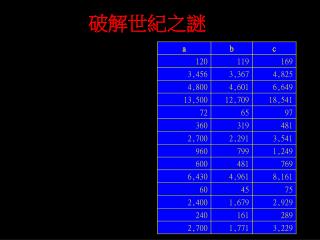破解世紀之謎