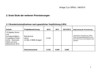 Anlage 2 zur GRDrs. 168/2010