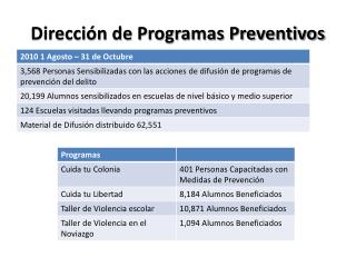 Dirección de Programas Preventivos