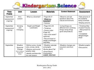 Kindergarten: Science