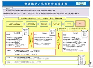 【 第４次大阪府障がい者計画 】 ☆最重点施策の１つ：施策の谷間にあった分野への支援の充実⇒発達障がい児者