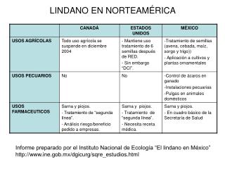 LINDANO EN NORTEAMÉRICA