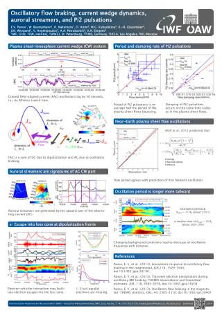 Oscillatory flow braking, current wedge dynamics, auroral streamers, and Pi2 pulsations