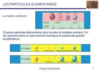 Physique des particules