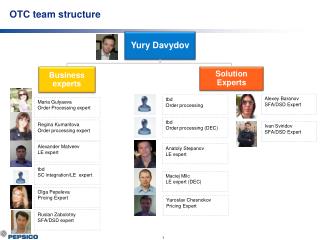 OTC team structure