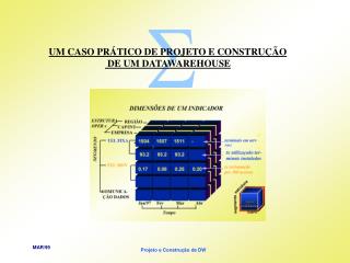 UM CASO PRÁTICO DE PROJETO E CONSTRUÇÃO DE UM DATAWAREHOUSE