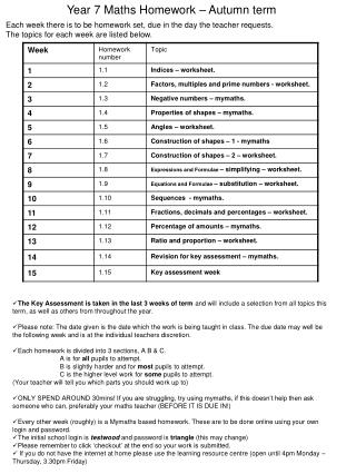 Year 7 Maths Homework – Autumn term