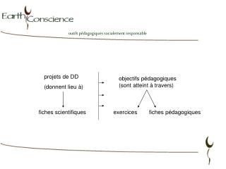 projets de DD (donnent lieu à)