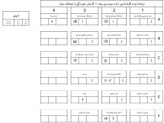 نكات: 1- پيش نياز و هم نياز در دروس جبراني تابع قوانين دوره ي كارشناسي است.