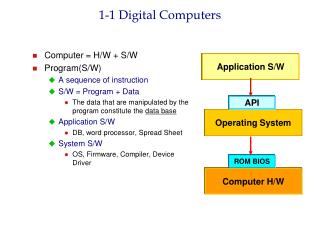 1-1 Digital Computers