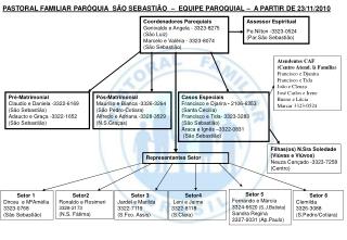 PASTORAL FAMILIAR PARÓQUIA SÃO SEBASTIÃO – EQUIPE PAROQUIAL – A PARTIR DE 23/11/2010