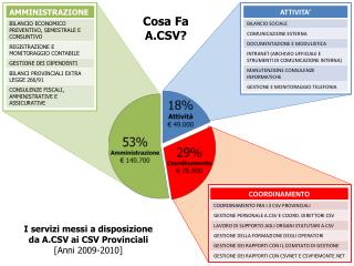 Cosa Fa A.CSV?