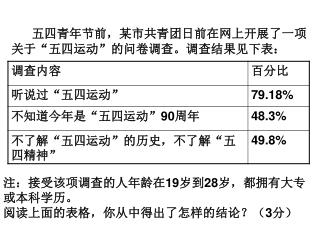 五四青年节前，某市共青团日前在网上开展了一项关于“五四运动”的问卷调查。调查结果见下表：