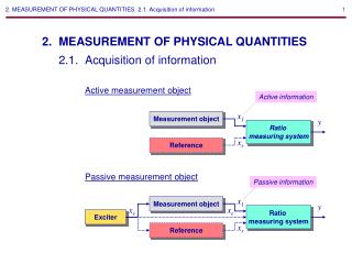 2. MEASUREMENT OF PHYSICAL QUANTITIES. 2.1. Acquisition of information