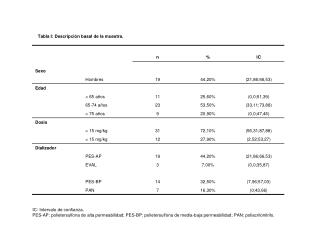 Tabla I: Descripción basal de la muestra.
