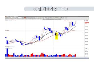 38 선 매매기법 - OCI