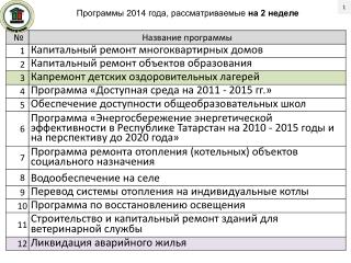 Программы 2014 года, рассматриваемые на 2 неделе