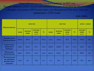 Отчет об исполнении бюджета района за 2011 год