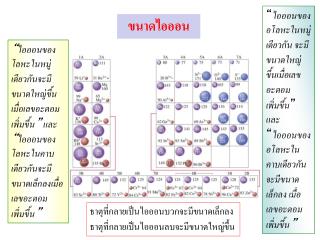 ขนาดไอออน
