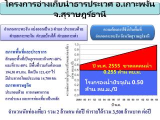 สภาพพื้นที่และประชากร