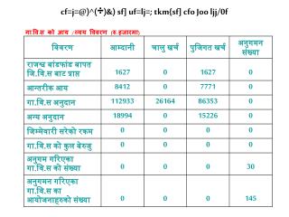 गा . वि . स को आय / व्यय विवरण ( रु . हजारमा )