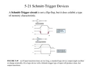 5-21 Schmitt-Trigger Devices