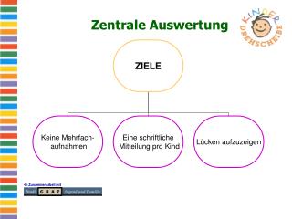 Zentrale Auswertung