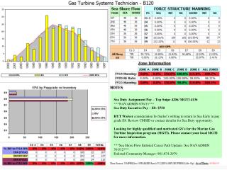 Sea Duty Assignment Pay – Top Snipe 4206/ MGTI 4136 ***NAVADMIN 076/13***