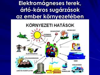 Elektromágneses terek, ártó-káros sugárzások az ember környezetében