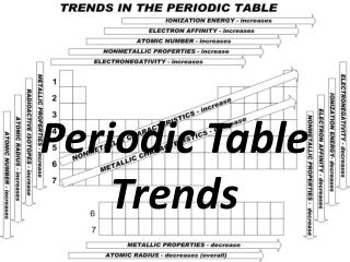 Periodic Table Trends