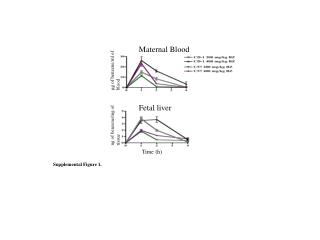 μg of benzene/ml of blood