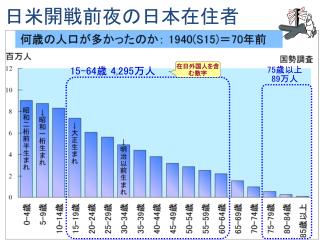 日米開戦前夜の日本在住者