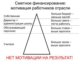 Сметное финансирование: мотивация работников отрасли