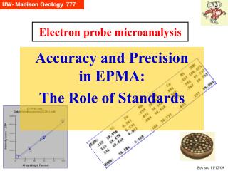 Electron probe microanalysis