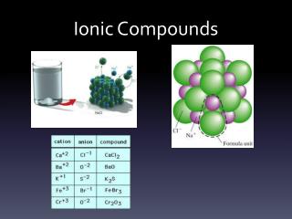 Ionic Compounds