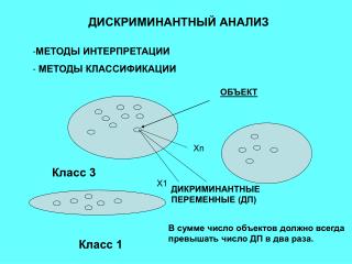 ДИСКРИМИНАНТН Ы Й АНАЛИЗ