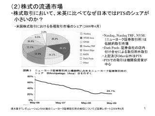 ・米国株式取引における各種取引市場のシェア（ 2009 年 4 月）