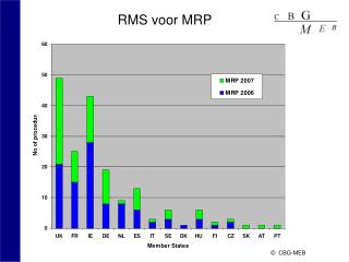 RMS voor MRP