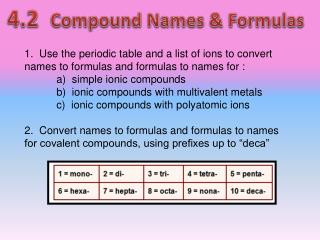 4.2 Compound Names &amp; Formulas