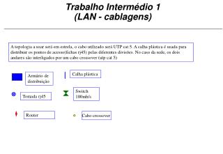 Trabalho Intermédio 1 (LAN - cablagens)