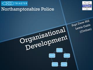 Organisational Development