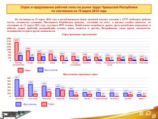 Спрос и предложение рабочей силы на рынке труда Чувашской Республики