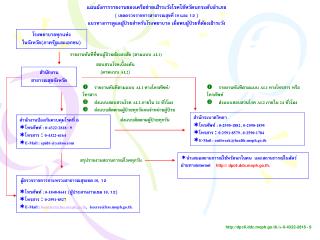 โรงพยาบาลทุกแห่ง ในจังหวัด(ภาครัฐและเอกชน)