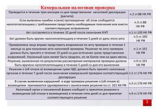 Камеральная налоговая проверка