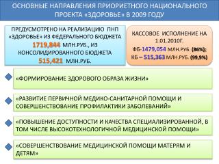 ОСНОВНЫЕ НАПРАВЛЕНИЯ ПРИОРИЕТНОГО НАЦИОНАЛЬНОГО ПРОЕКТА «ЗДОРОВЬЕ» В 2009 ГОДУ