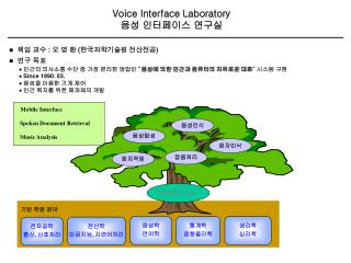Voice Interface Laboratory 음성 인터페이스 연구실
