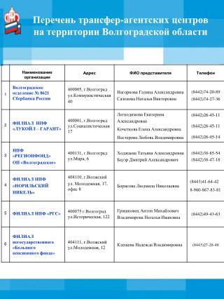 Перечень трансфер-агентских центров на территории Волгоградской области