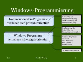 Windows-Programmierung