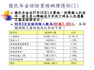 國民年金保險業務辦理情形 (1)