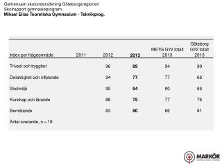 Gemensam skolundersökning Göteborgsregionen Skolrapport gymnasieprogram